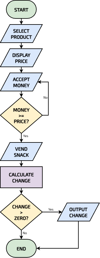 A Vending Machine image