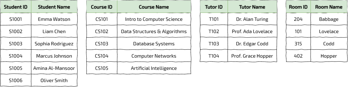 No redundancy? image