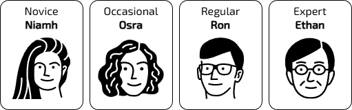 4 User Personas image