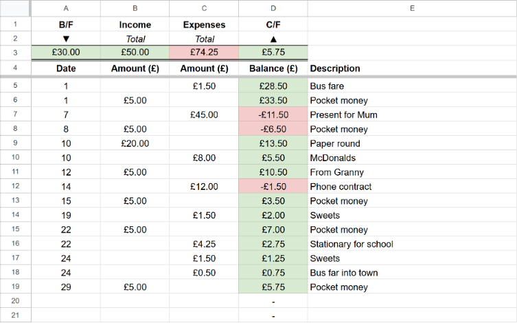 What a lovely spreadsheet! image