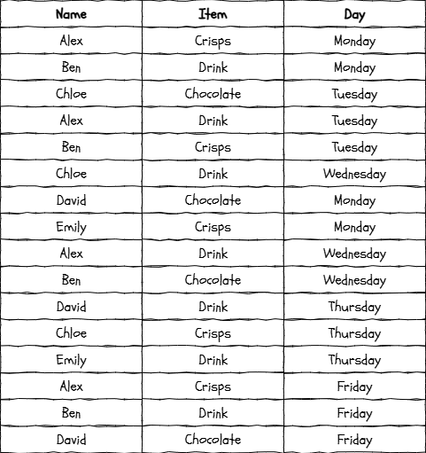 Tuck shop sales image